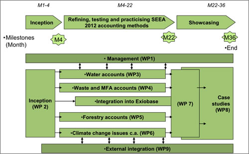 creea_projectstructure